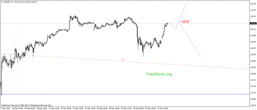 forex-gann-02012015-3.png