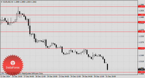 forex-online-02012015-1.png