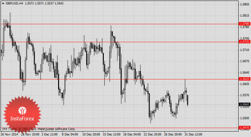 forex-online-02012015-2.png