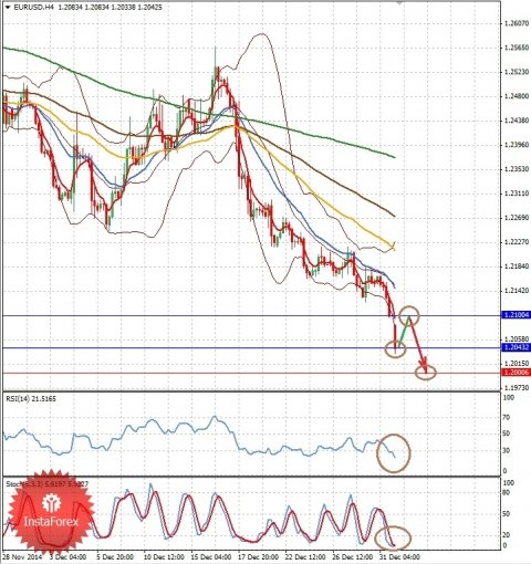 forex-prognosis-02012015-1.jpg