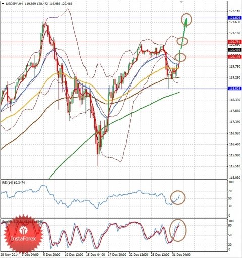 forex-prognosis-02012015-2.jpg