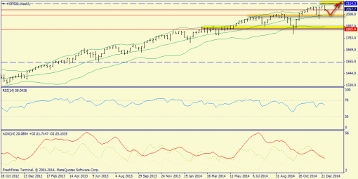 forex-trend-04012015-2.png