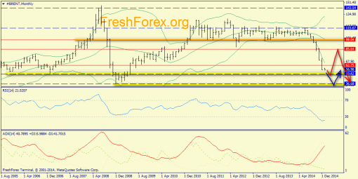 forex-trend-04012015-4.png