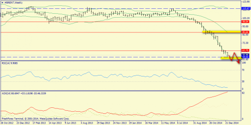 forex-trend-04012015-5.png