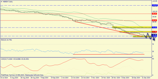 forex-trend-04012015-6.png
