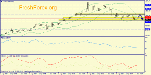 forex-trend-04012015-7.png