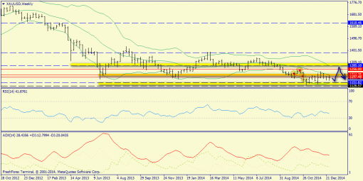 forex-trend-04012015-8.png