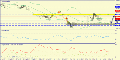 forex-trend-04012015-9.png
