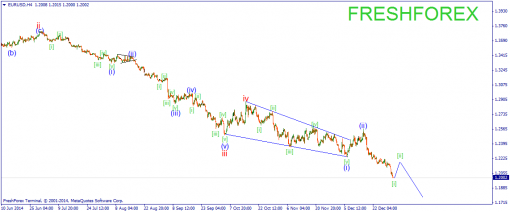 forex-wave-05012015-1.png