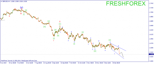 forex-wave-05012015-2.png