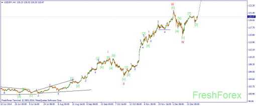 forex-wave-05012015-3.png