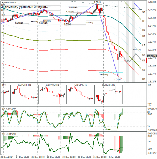 forex-gbpusd-05012015.png