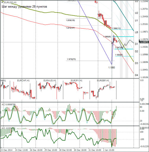 forex-eurusd-05012015.png