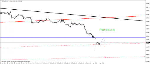 forex-gann-05012015-1.png