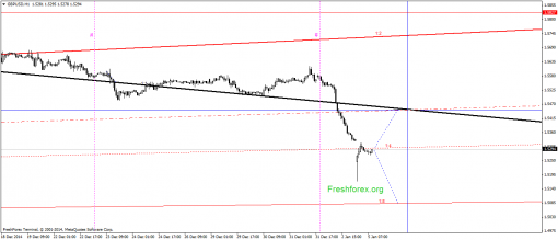 forex-gann-05012015-2.png