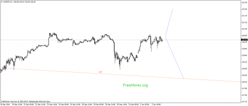 forex-gann-05012015-3.png