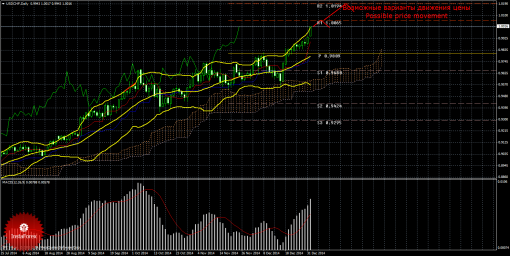 forex-trade-weekly-05012015-2.png