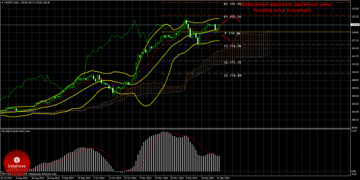 forex-trade-weekly-05012015-3.png