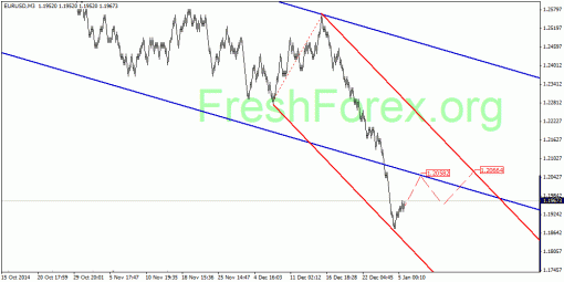 forex-quantum-analysis-05012015-1.gif