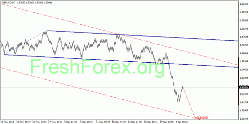 forex-quantum-analysis-05012015-2.gif