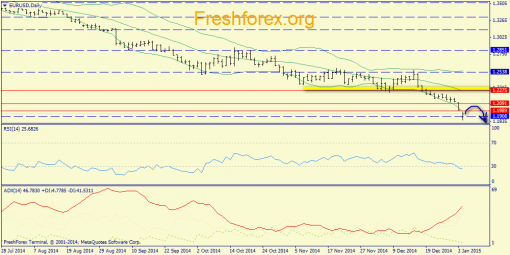 forex-trend-05012015-1.png
