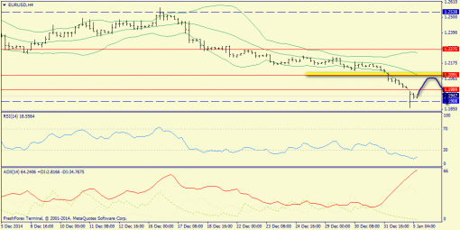 forex-trend-05012015-2.png