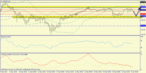 forex-trend-05012015-8.png