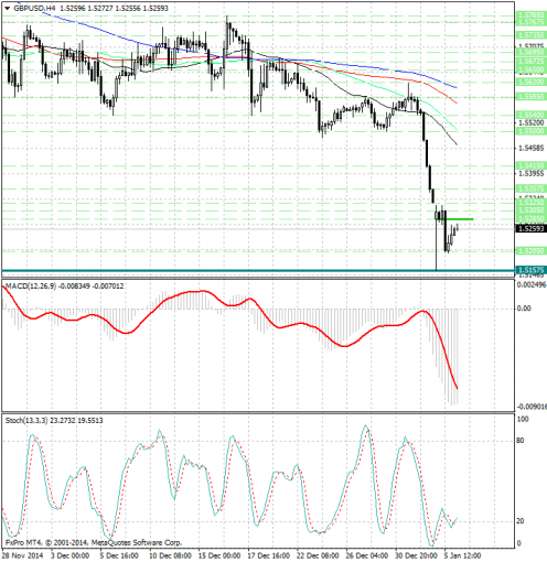 forex-analysis-gbpusd-06012015.jpg