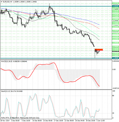 forex-analysis-eurusd-06012015.jpg