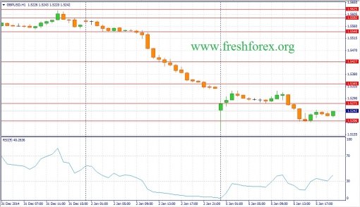 forex-fundamental-analysis-06012015-2.jpg