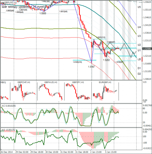 forex-gbpusd-06012015.png