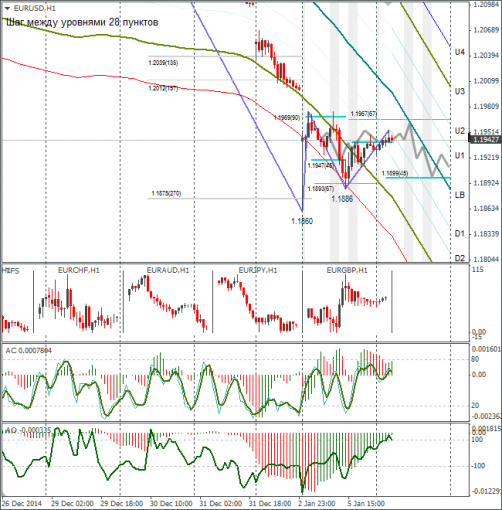 forex-eurusd-06012015.png