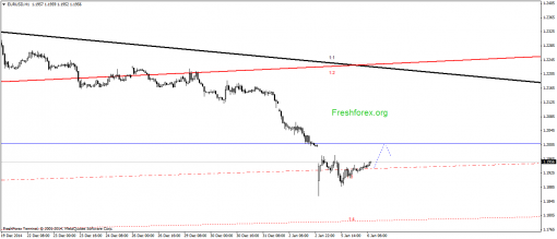 forex-gann-06012015-1.png