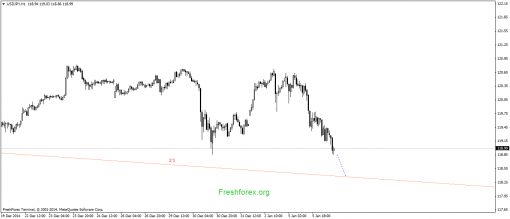 forex-gann-06012015-3.png