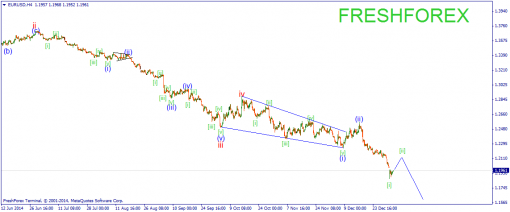 forex-wave-06012015-1.png