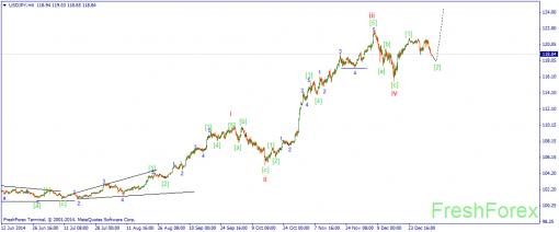 forex-wave-06012015-3.png