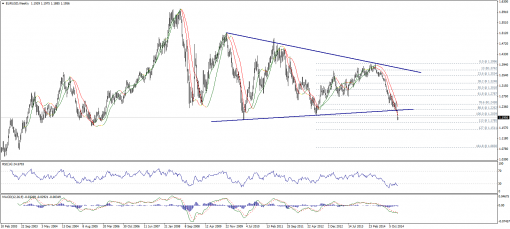 forex-technical-analysis-06012015-1.png
