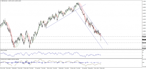 forex-technical-analysis-06012015-2.png