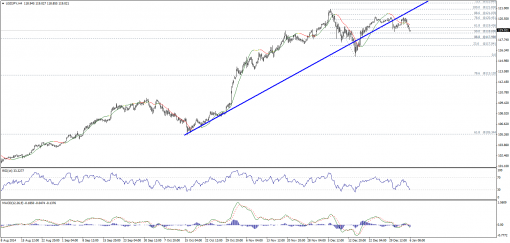 forex-technical-analysis-06012015-3.png