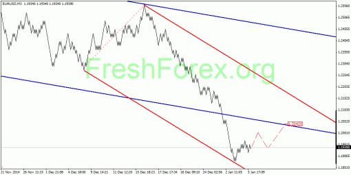 forex-quantum-analysis-06012014-1.gif