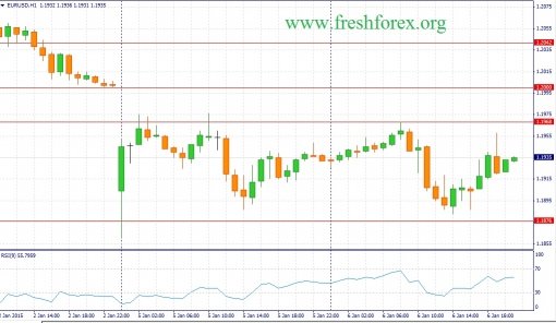 forex-fundamental-analysis-07012015-1.jpg