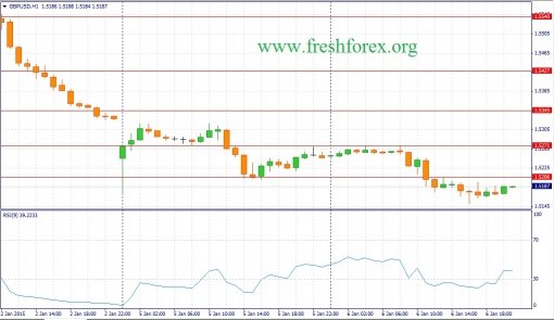 forex-fundamental-analysis-07012015-2.jpg