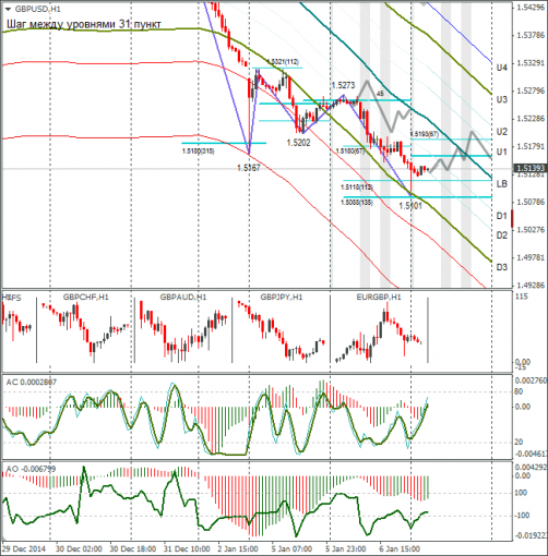 forex-gbpusd-07012015.png