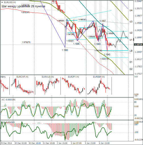 forex-eurusd-07012015.png