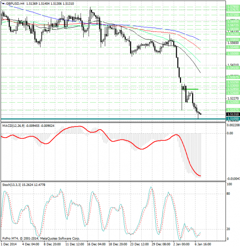 forex-analysis-gbpusd-07012015.jpg