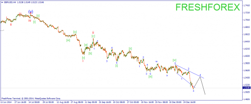 forex-wave-07012015-2.png