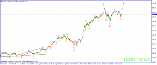 forex-wave-07012015-3.png