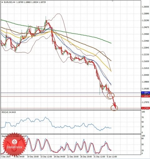 forex-prognosis-eurusd-07-01-2015.jpg