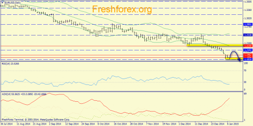 forex-trend-07012015-1.png