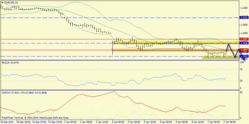 forex-trend-07012015-3.png